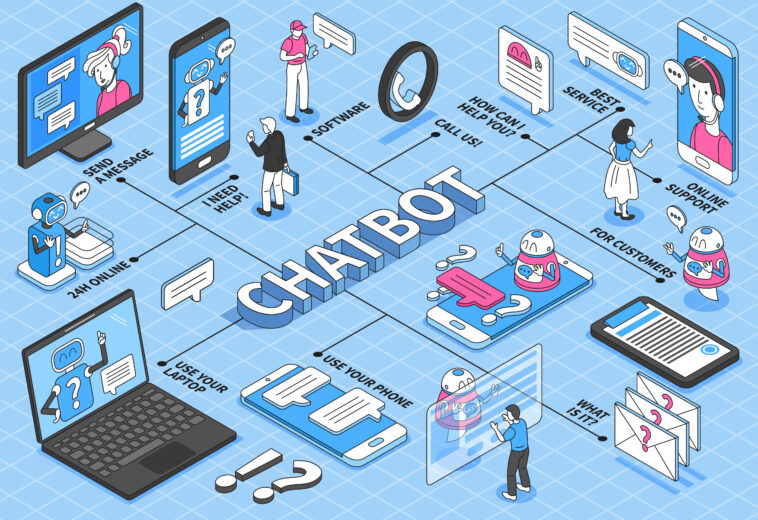 Chatbots: Τι είναι και πόσο βοηθούν στο digital marketing?